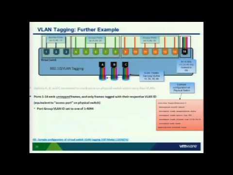 VMworld 2011: VSP3864 - Best Practices for Virtual Networking