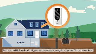 IWW animasjon - Clean minirenseanlegg