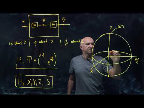 IQIS Lecture 2.6 — Unitaries as three rotations