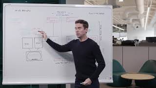 IT Resilience with Resiliency Platform and Azure