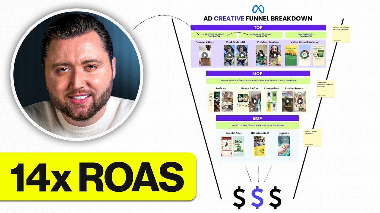 The NEW Way To Test Facebook Ad Creatives