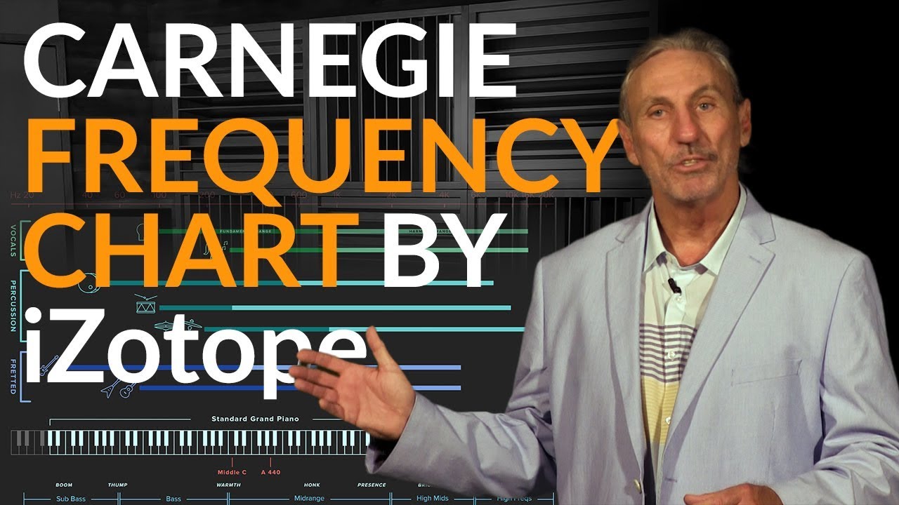 Carnegie Frequency Chart by iZotope - www.AcousticFields.com