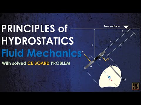 PRINCIPLES OF HYDROSTATICS | FLUID MECHANICS | CE BOARD | DE LA CRUZ TUTORIAL