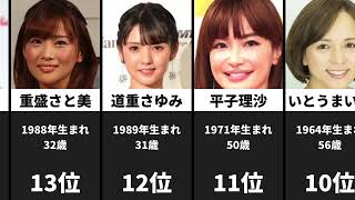 【女性目線】若すぎる女性芸能人ランキング