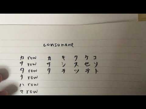 Japanese alphabet katakana consonant