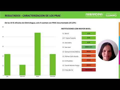 Especialización en Gestión Ambiental | Proyecto de Grado 2026 – PRAE Chimichagua, Cesar