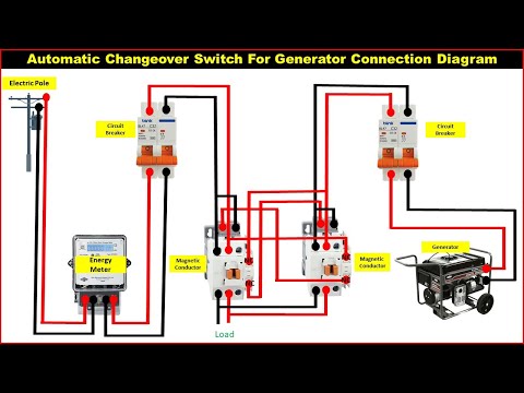 Compressor Types of Compressor Compressor Types