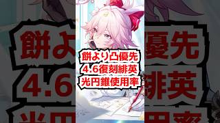 餅より凸優先の緋英の光円錐使用率がこちら！結局モチーフ光円錐必要か#崩壊スターレイル  #緋英#パール  #光円錐  #銀狼lv999   #honkaistarrail   #hsrcreators