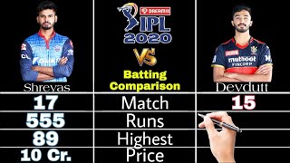 Shreyas Iyer vs Devdutt Paddical | IPL 2020 Batting Comparison | Match, Runs, Highest, Price etc. |