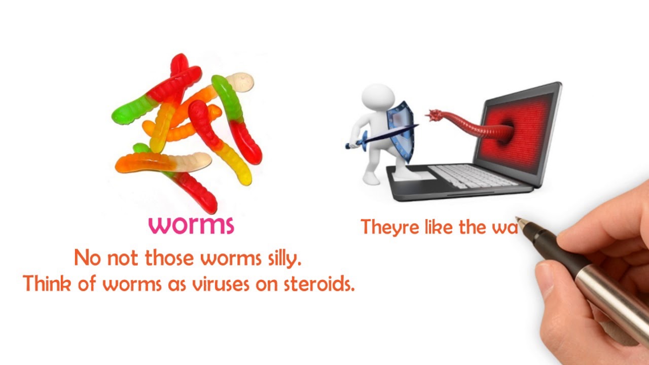 Chapter 7 9 Intro to Malware