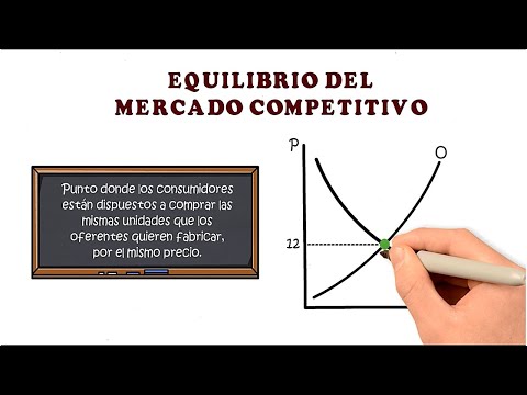 SUPPLY AND DEMAND MODEL. Explained in 12 minutes