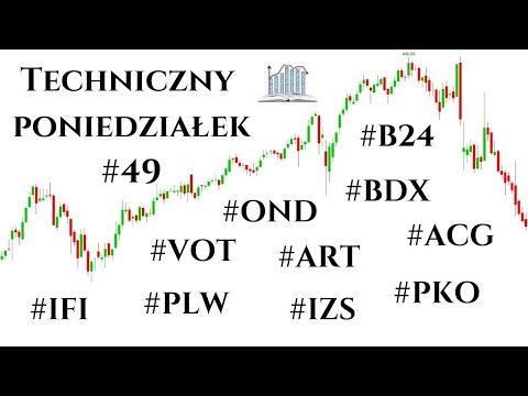 Techniczny Poniedziałek #49 iFirma, ONDE, PKO, Brand24, Votum, PlayWay, ACG, Budimex, Izostal, ART
