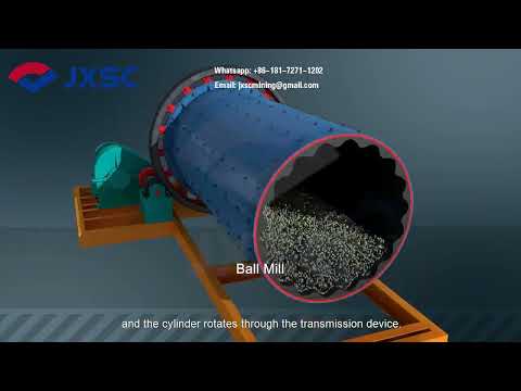 Ball Mills,  Grind Mineral Ores Down To The Nano Range
