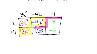Polynomial Multiplication   Box Method