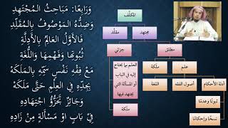 صورة 28شرح النظم الصغير في أصول الفقه - نظم وشرح/ عامر بهجت