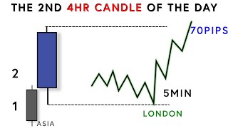 just ONE 4hr candle is enough... Everyday entry