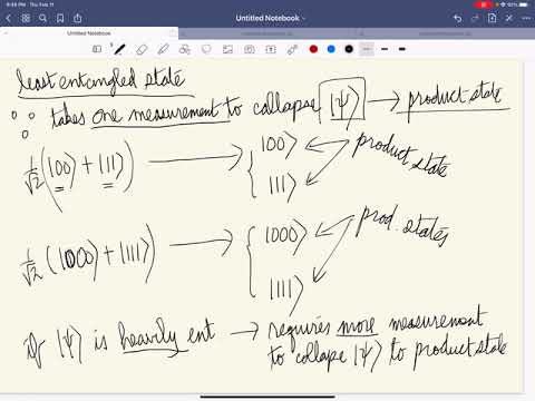 Bell, GHZ, Yang Baxter