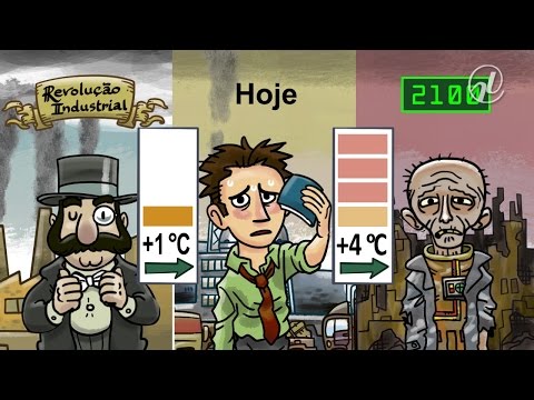 O que causa o aquecimento global