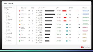 Download the video "NATIVE Power BI Table - Advanced Tutorial"