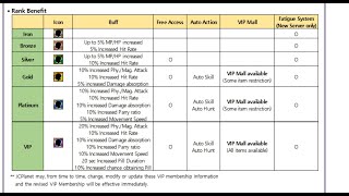 Silkroad VIP sistemi | Yanlış silk'i alıp paranızı çöpe atmayın | Kimsenin anlat