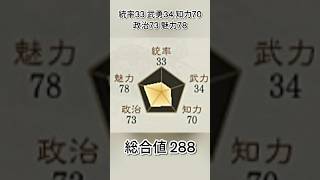 威厳はいらない！親しみやすさバツグンだった最高幹部【三国志8リメイクPK】