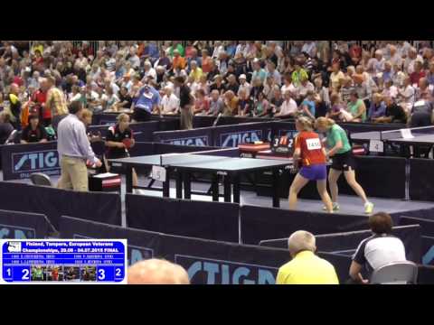 EVTTC 2015 CHUNIKHINA, LAVRUKHINA - BADUROVA, KUCKOVA (FINAL)