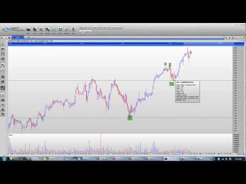 Ainsworth Game Technology (AGI) Trade Review