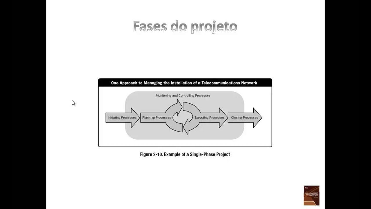 Aula 07 - Ciclo de vida do projeto