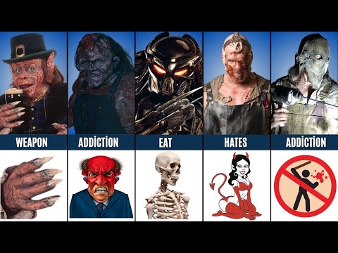 Comparison | Leprechaun vs Victor Crowley vs Predator vs Jacob Goodnight vs Max Seed