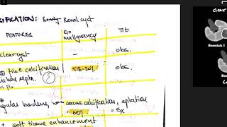 Rapid Revision || Surgery || UROLOGY || HIGH YIELD NEET PG 2022/INICET