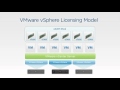 Vmware Lic Video H 264