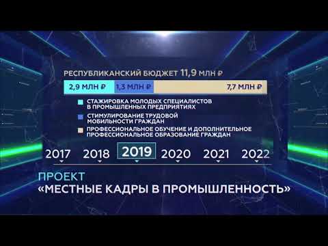 Свыше 6000 человек трудоустроены по проекту «Местные кадры в промышленность»
