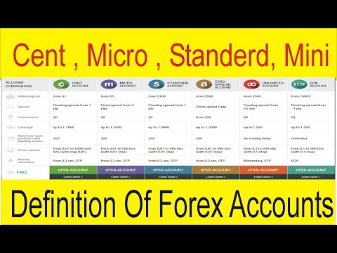 forex cent account