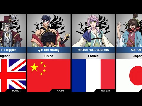 Nationality of warriors in Record of Ragnarok