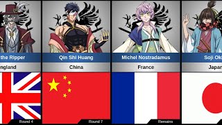 Download lagu Nationality of warriors in Record of Ragnarok mp3 Download lagu Nationality of warriors in Record of Ragnarok mp3