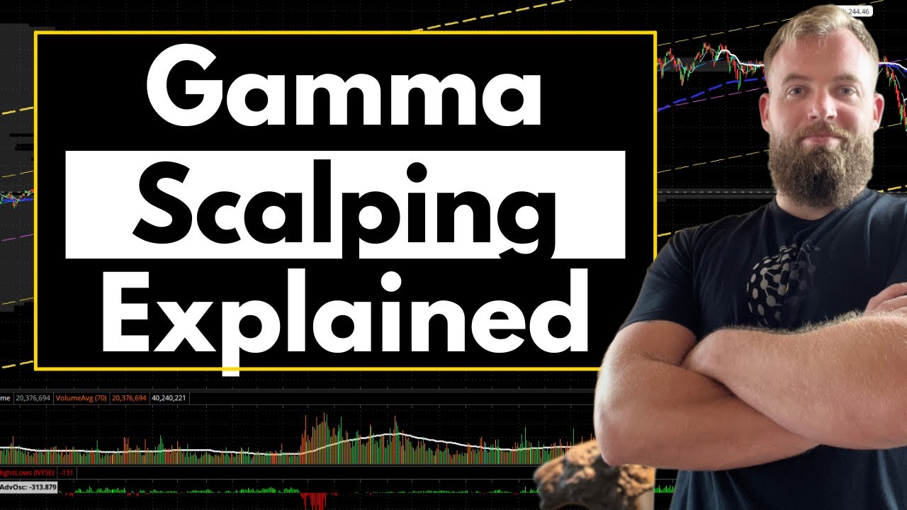 Gamma Scalping Introduction