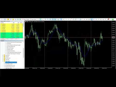 Video Constant TF Moving Average