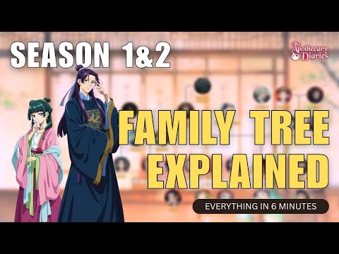 Who’s Related to Who? | Apothecary Diaries Family Tree Explained