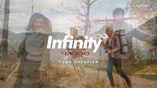 Product video: Moog Infinity Enteral Feeding Pumps