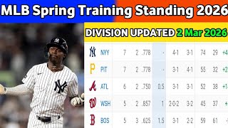 🔴 2026 MLB Spring Training Standings: 2 Mar - Cactus & Grapefruit League Updates