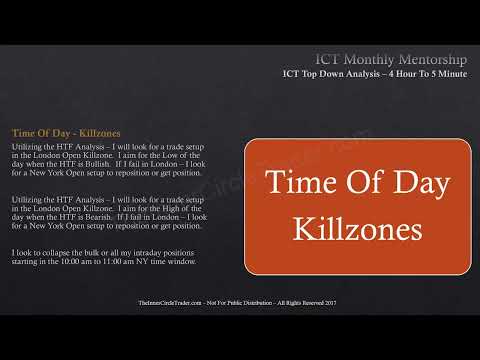 ICT Mentorship Core Content - Month 12 - Intraday Top Down Analysis