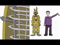 The Mechanics Of Springlocks And Springlock Suits Complete Animation
