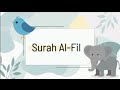 Explanation Of Surah Al Fil