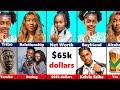 Comparison Adakirikiri Vs Annabel Apara Vs Angel Unigwe