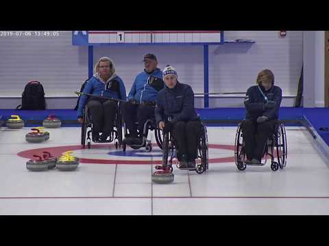 Power play example FIN-EST