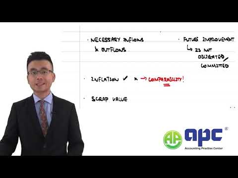 ACCA Strategic Business Reporting SBR IAS 36 Impairment of Assets Summary