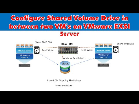 EP.063-Vmware vShpere -Configure Shared Volume Drive in between two VM's on VMware EXSI