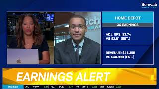 Market Volatility Intensifies: NVDA, HD, BIDU Earnings in Focus