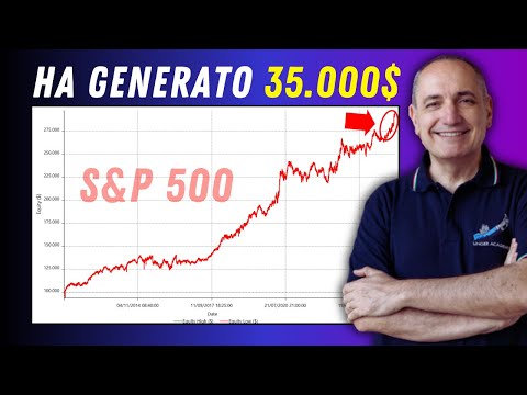 Trading System: Oltre 35.000$ nel 2024 con due semplici strategie sull’S&P 500