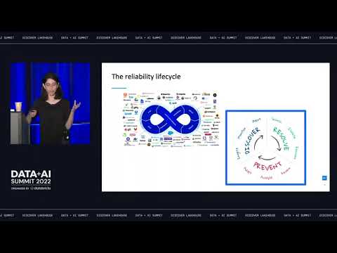 Beyond Monitoring: The Rise of Data Observability - Databricks Data + AI Summit 2022